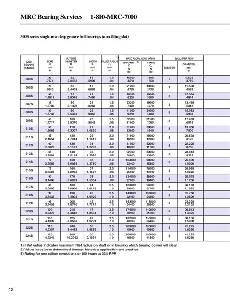 bearing centrifugal pump|water pump bearing size chart.